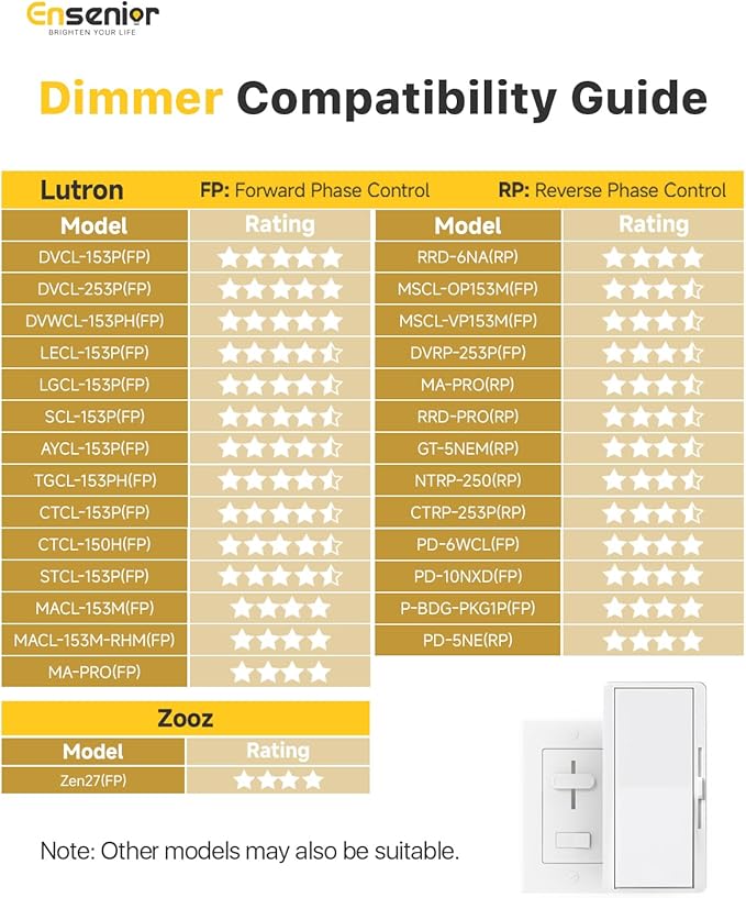 Ensenior 12 Pack 4 Inch LED Recessed Ceiling Light, Dimmable, 4000K Cool White, 750LM 9W 120V, High Brightness Canless Wafer Downlight - ETL&FCC&IC