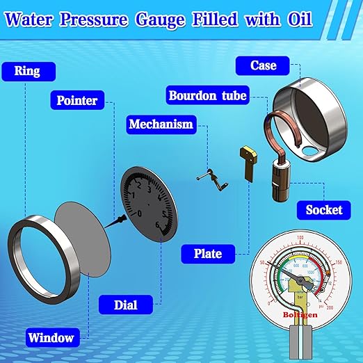 Water Pressure Gauge, 0-200 Psi Pressure Gauge Filled with Oil, 3/4" GHT Female Thread Water Pressure Test Gauge with 3 Adapters,for Home, Industrial, Garden Multiple Locations Pressure Test