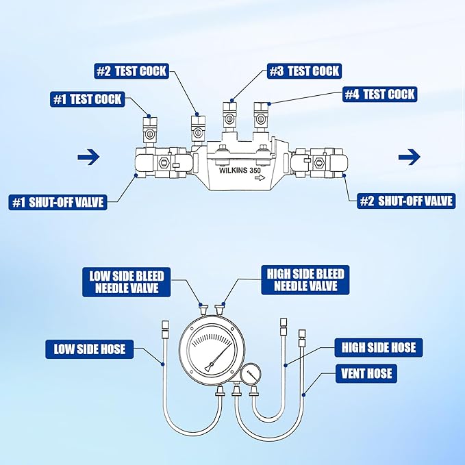 34-350 3/4" 350 Double Check Backflow Preventer, Back Flow Valve, Backflow Preventer, Double Check Valve Assembly