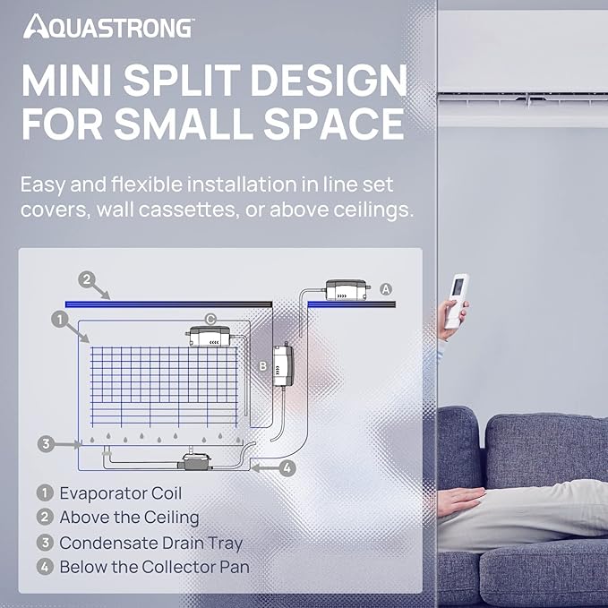 Aquastrong Mini Split HVAC Condensate Pump, 9.6 GPH, 115V/230V, Automatic Safety Switch, AC Condensate Removal for Air Conditioner, Furnace, Dehumidifier, 3.3' Power Cord