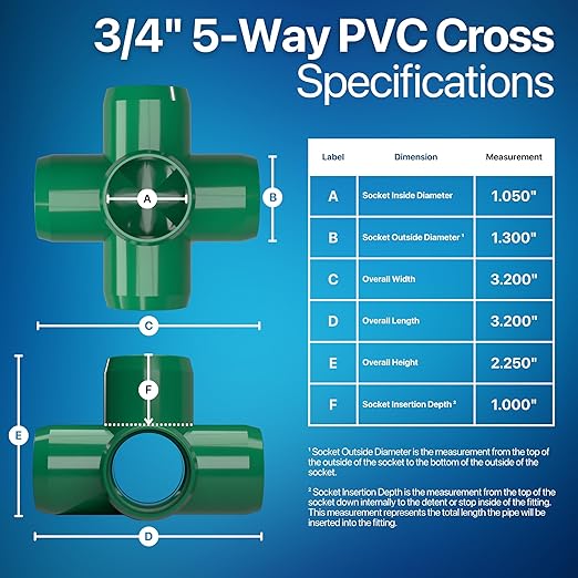 FORMUFIT 3/4" 5-Way Cross Furniture Grade PVC Fitting in Green, Made in USA, UV-Resistant, Impact-Proof, 1.050” Actual Socket Diameter (Pack of 8) - F0345WC-GR-8