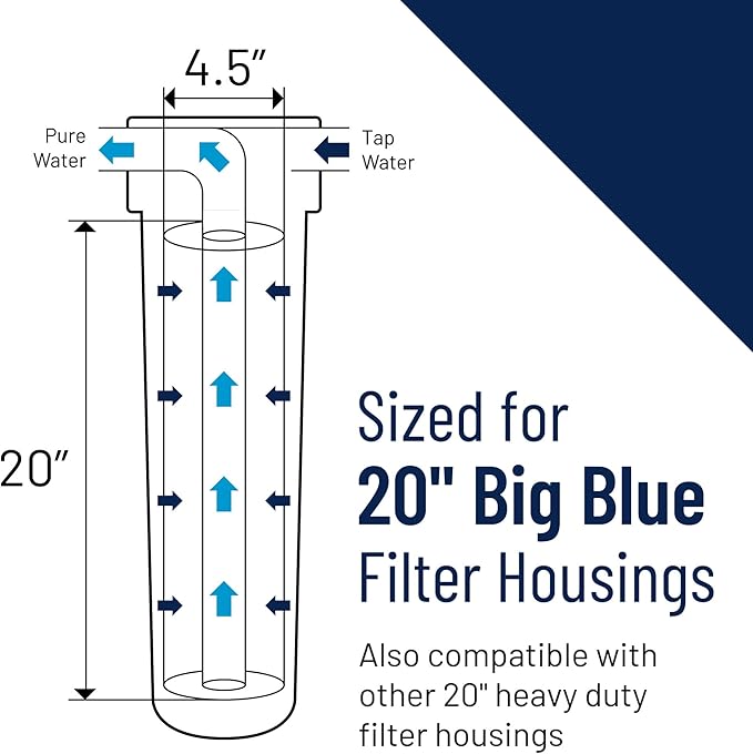 Pentair Pentek DGD-7525-20 Big Blue Water Filter, 20-Inch Whole House Sediment Filter Cartridge Replacement, Dual-Gradient Density Spun Polypropylene, 20" x 4.5", 25 Micron, Pack of 2, White