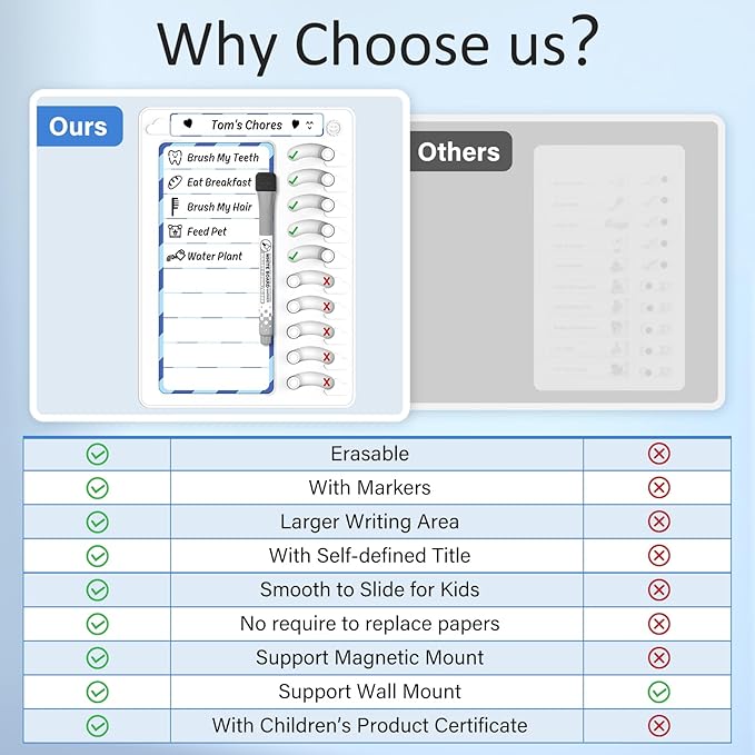 Chore Chart for Kids Dry Erase Chore Board ADHD Tools for Kids to Do List Checklist Task Board Routine Chart Planning Board for Fridge with 10 Sliders and Magnetic Marker, White and Blue, 1 Pack