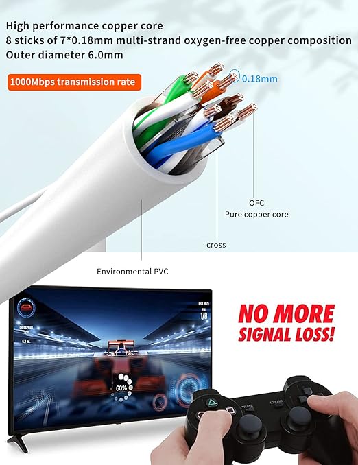 Cat6 90 Degree Ethernet Cable Right Angle White CAT 6 Ethernet Patch Cable -Down Angle-20FT Right Angle Ethernet Adapter Bandwidth up to 250MHz 1000Mbps for PC, Router, Modem, Printer, Xbox, PS4