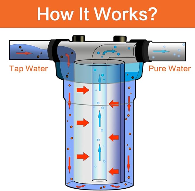 Geekpure 10 Inch Water Filter Housing for Whole House Water Filtration with Wrench Bracket -1" Port-Clear -4.5" x 10"-Pack of 4
