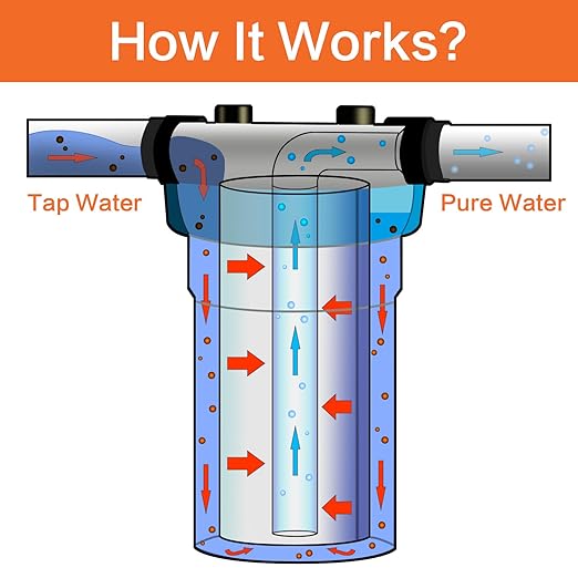 Geekpure 10-Inch Whole House Water Filter Housing 3/4" Port with Wrench and Bracket -4.5"x10"-Clear Pack of 4