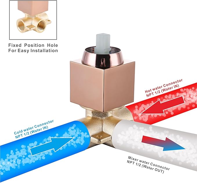 SKOWLL Single Function Shower Valve Kit, Wall Mount Shower Handle Valve Mixer Bathroom Single Handle Control Valve Kit Rough-in, Rose Gold Finshed