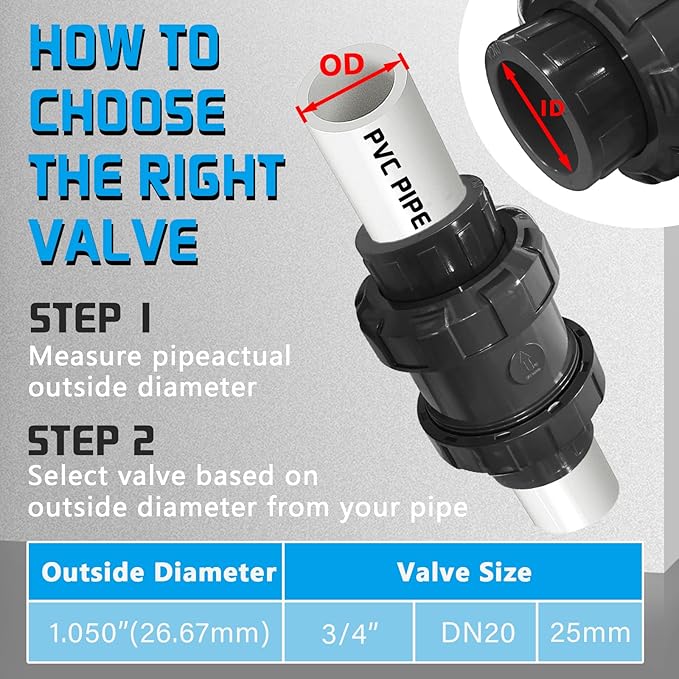 PVC Spring Ture Union Check Valve, 3/4in Slip Swing Utility Water One Way Check Valve, Sch80 Socket Pool Ball Check Valve for Backflow Prevention