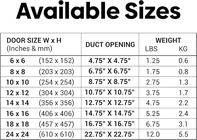 Best 6” x 6” Hinged Duct Access Panel with Neoprene Gasketing, 24-Gauge Galvanized Steel Access Door for Sheet Metal Duct, Fiberglass Insulated Double Panel, Notched Knock Over Tabs, BA-HD-5070