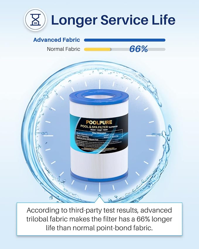 POOLPURE PDM28 Spa Filter Replaces Aquarest Dream Maker 461273 Hot Tub Filter, 2 Pack