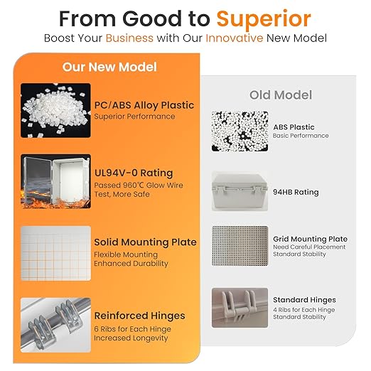 QILIPSU UL94-V0 Outdoor Electrical Box 20.3"x16.4"x7.9" Waterproof Junction Box Weatherproof PC/ABS Alloy Plastic IP66 Project Electric Enclosure Clear Hinged Door