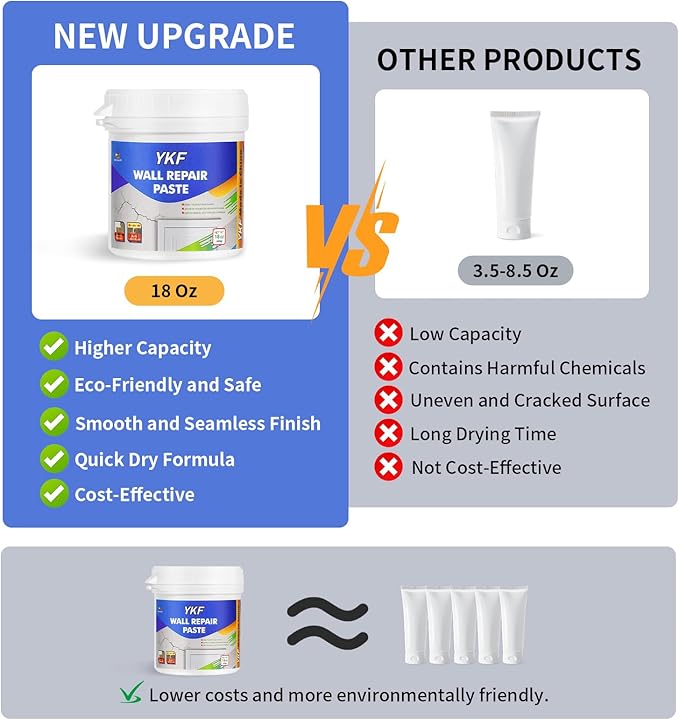 Drywall Repair Kit (18 oz) - Spackle Wall Repair Paste with Scraper & Self-Adhesive Mesh - Quick Dry, Waterproof Wall Mending Agent for Holes, Cracks, Nail Holes, Dents, Graffiti (White)