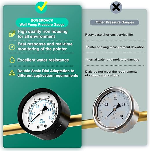 0-15PSI Well Pump Pressure Gauge 2" Dial Size, 1/8" NPT Back Mount, 3-2-3% Accuracy, for Tube, Water Pump, Gas, Liquid, Pressure Test