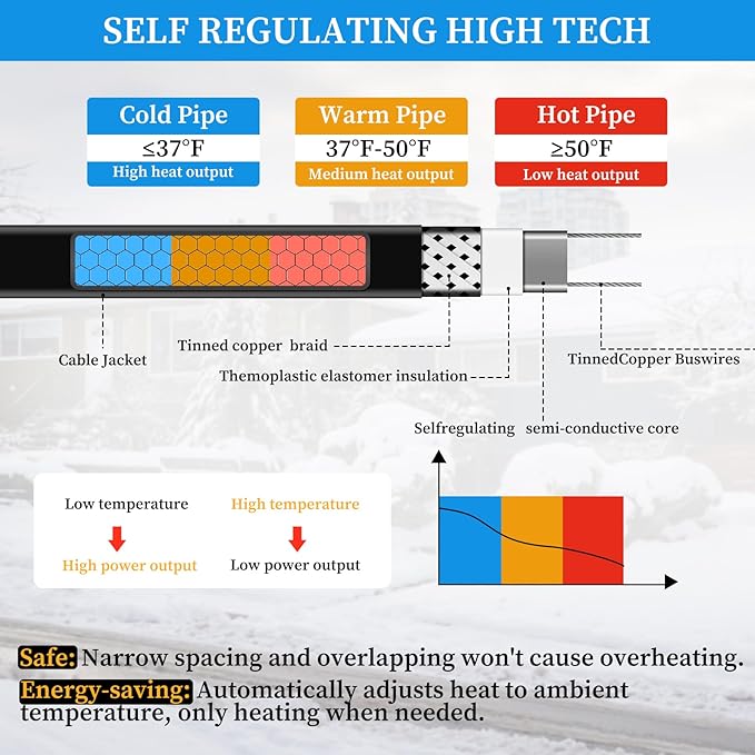 Kingdder 6FT - 48FT Heat Tape for Water Pipes Thermostat Self Regulating Heating Cable with Power Indicator Plug Built-in, Heavy Duty Heating Cable for Pipe Freeze Protection, 120V 8W/ft(1 Pcs,6 Ft)