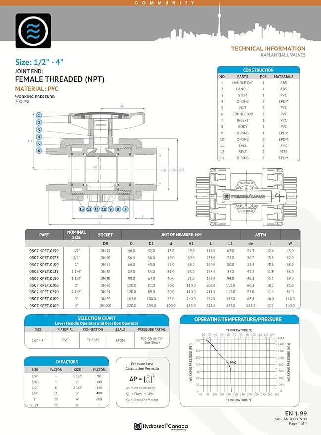 HYDROSEAL Kaplan 1” PVC True Union Ball Valve Threaded (NPT) with Full Port, ASTM F1970, EPDM O-Rings and Reversible PTFE Seats (1'')