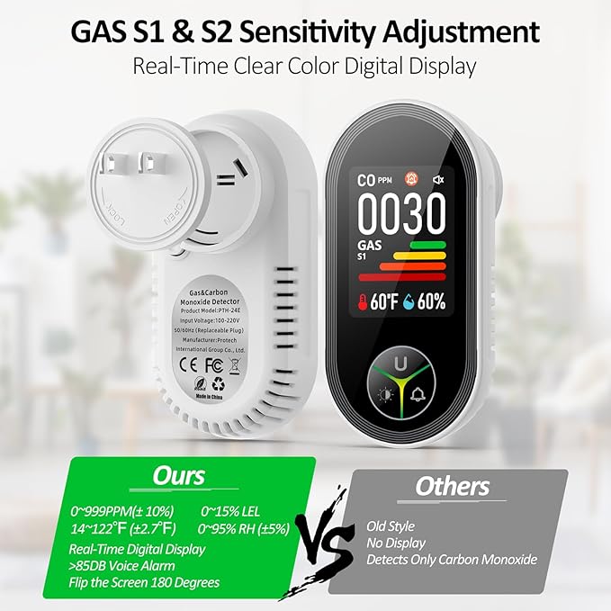 4-in-1 Carbon Monoxide Detectors & Natural Gas Leak Detector Plug in, Combination CO Detector & Combustible Gas, LPG, Methane, Propane Alarm with Fahrenheit(°F) & Humidity(2 Pack)