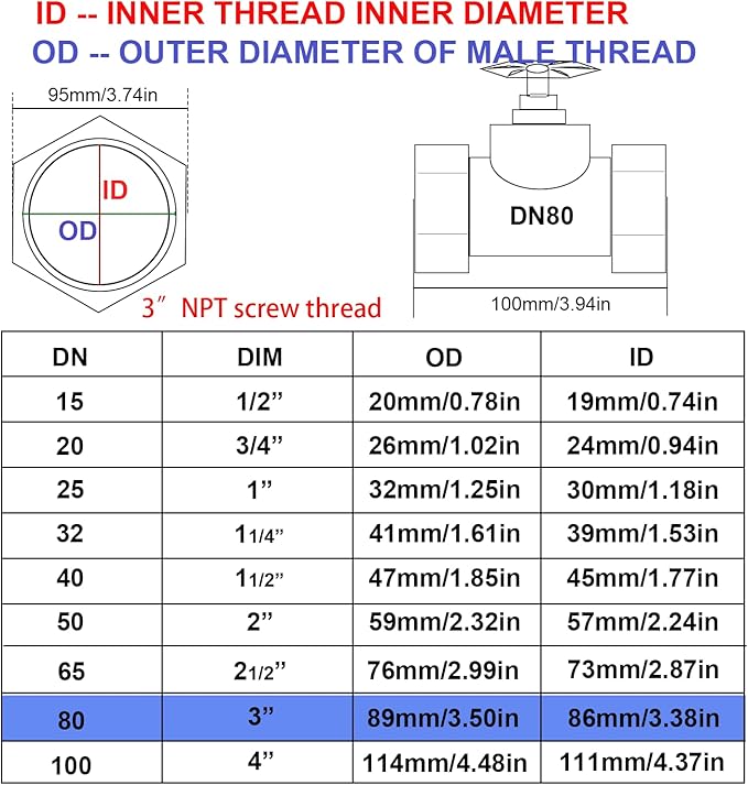 304 Stainless Steel Gate Valve DN80, 3" NPT Stainless Steel Female Threaded Rotary Globe Valve for Water Flow Switches, Fuel Water Vapor, Air Switches, Air Compressors and Sump Pumps, etc