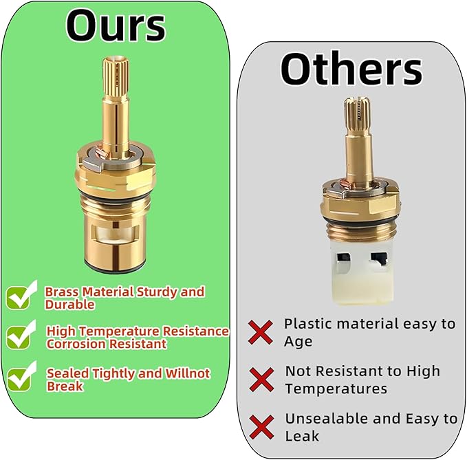 2 Pack Replacement Cartridge for American Standard 994053-0070a & 994053-0070a/H – Compatible with Bathroom, Kitchen, Bathtub Faucets – Hot/Cold Water Brass Stem (Model 4Z-24H)