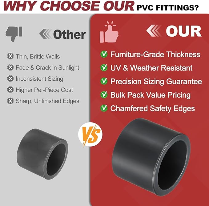 1Pcs 1 1/2" PVC External End Cap Fitting, SCH80 Furniture Grade PVC Pipe Plug Adapter, Pipe Cover Fittings for DIY Project, Irrigation System, Plumbing Framework, Garden Structures