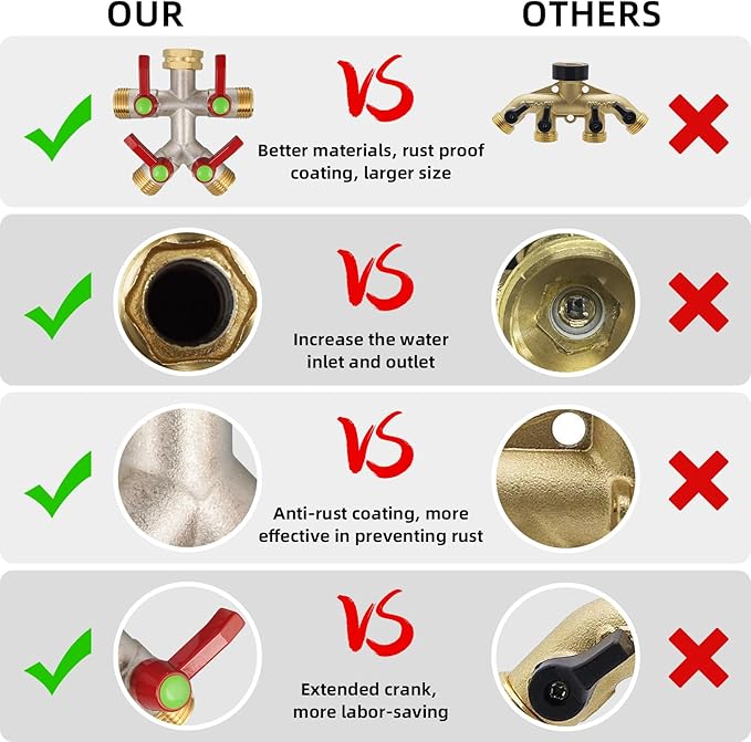 Hose Splitter 4 Way, High Flow Garden Hose Splitter, 3/4” Ght Inlet Brass Heavy Duty Hose Converter, Full Flow water 4 Way Faucet hose splitter, Long Handle Hose Valve Large Outlet.