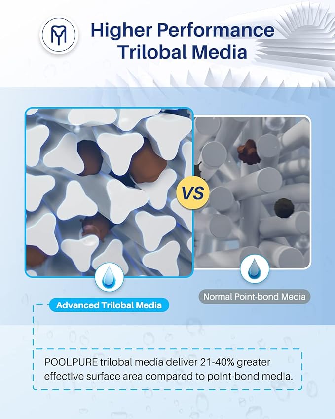 POOLPURE PRB25SF Spa Filter Replaces Unicel C-4405, Filbur FC-2387, PRB25SF-PAIR, Marquis 20342, R172464, APCC7062, CMP 25392-000-100, 17-2464, 817-5010 Hot Tub Filter 2 Pack