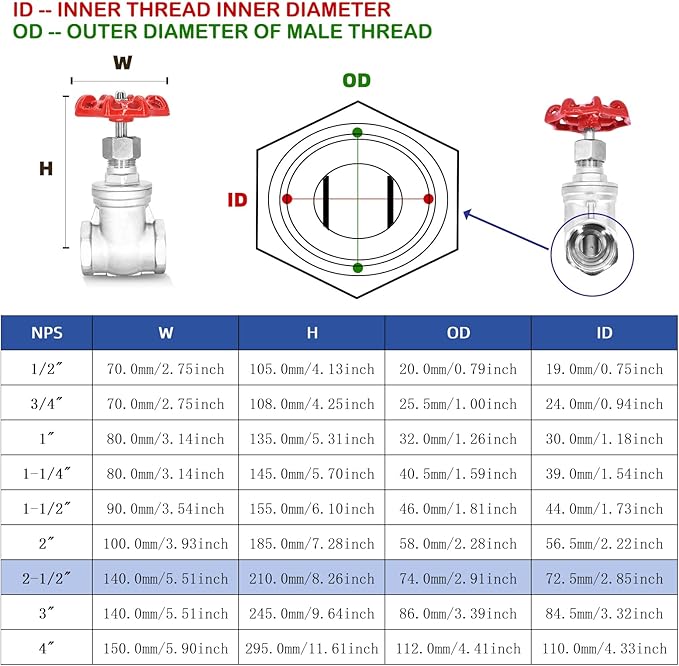 3" NPT Stainless Steel Gate Valve, Heavy Duty Female x Female Thread Manual Rotary Sluice Valve with Wheel Handle for Water, Oil, Gas, Industrial Plumbing, and HVAC Systems (3", DN80)