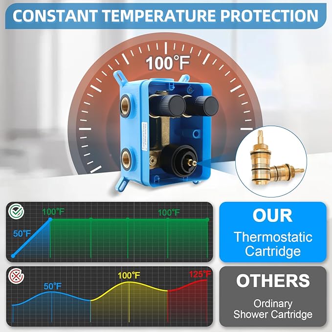 Matte Black 2-Way Thermostatic Shower Diverter Valve Kit - Solid Brass, Adjustable Flow, Temperature Control Mixer Valve - Perfect for Bathroom Renovation