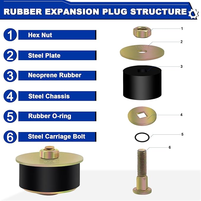 1-3/4" Rubber Expansion Freeze Plugs, 3PCS Automotive Engine Expandable Freeze Rubber Plugs Fit Hole: 1-3/4" to 1-7/8"(44 mm - 47 mm)