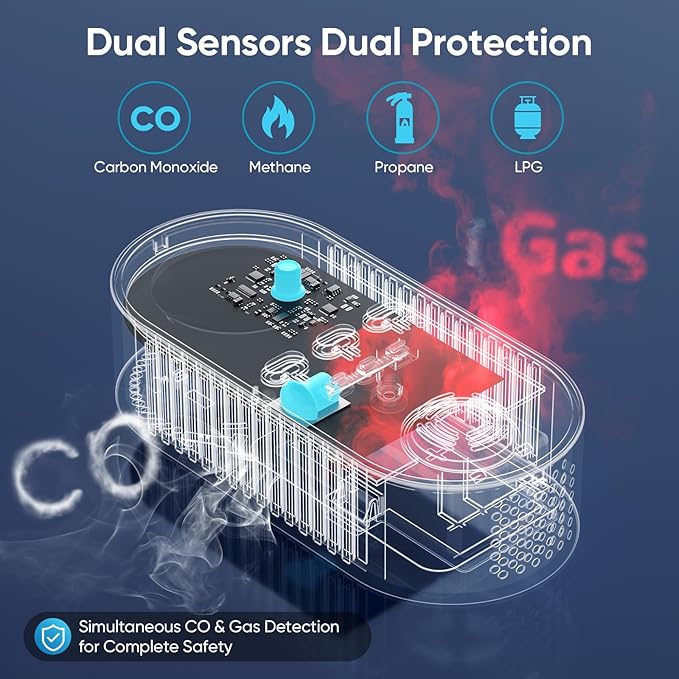 5-in-1 Natural Gas Leak Detector & Carbon Monoxide Detectors Plug in, Portable Carbon Monoxide Detector & Battery Backup with Brightness & Volume Adjustment for Home/RV/Travel/Camping (3 Packs)