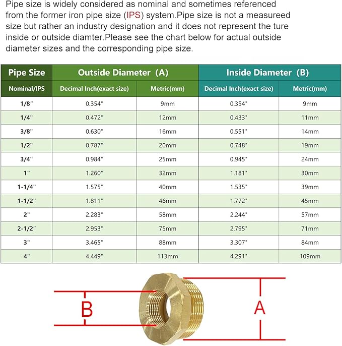 1/2" NPT Male x 1/8" NPT Female Brass Reducer Hex Bushing Threaded Pipe Fitting Reducing Adapter Pack of 2