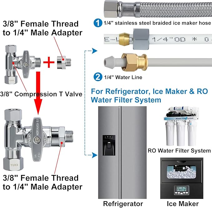 YUHX Brass Angle Stop Add-A-Tee Valve, 3/8 Inch Compression Outlet Easy Connect 3 Way Diverter 3/8"x3/8"x1/4" or3/8"Ice Maker RO System T