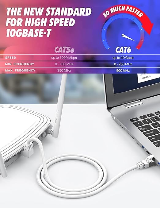90 Degree Cat6 Ethernet Cable White 3FT Right Angle CAT 6 Ethernet Patch Cable RJ45 LAN Cable Gigabit Network Cord Downward Angle Bandwidth up to 250MHz 1Gbps