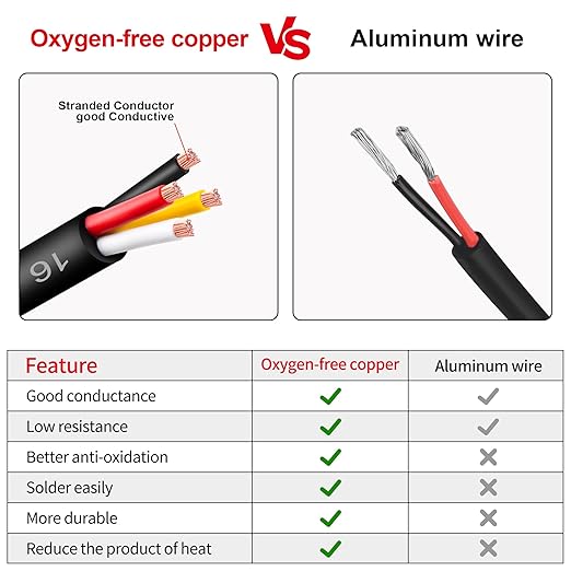 18 Gauge Wire 4 Conductor,18 AWG Electrical Wire Stranded PVC Cord Oxygen-Free Copper Cable,26FT 18/4 Core Pure Copper Flexible Cable Wire for LED Lamp Lighting Strips Automotive (18AWG-4C, 26FT)…