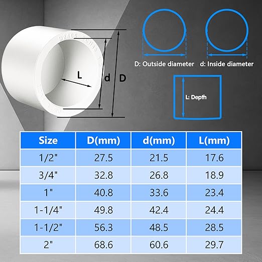 20PCS 1inch White PVC Pipe End Cap Plug, PVC Pipe Plug Socket Fitting Adapter Connector for Building PVC Furniture DIY Garden Shelf, Schedule 40