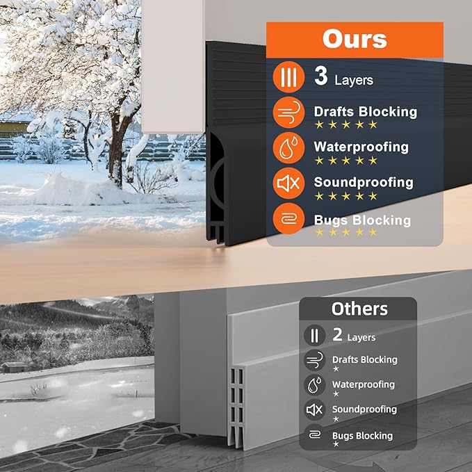 Door Draft Stopper, Door Sweep for Bottom of Door, Weather Stripping Door Seal Gap Filler Bottom Blocker Soundproof Cold Air Insulation Save Energy Installs Quickly and Easily (Black, 78‘’)