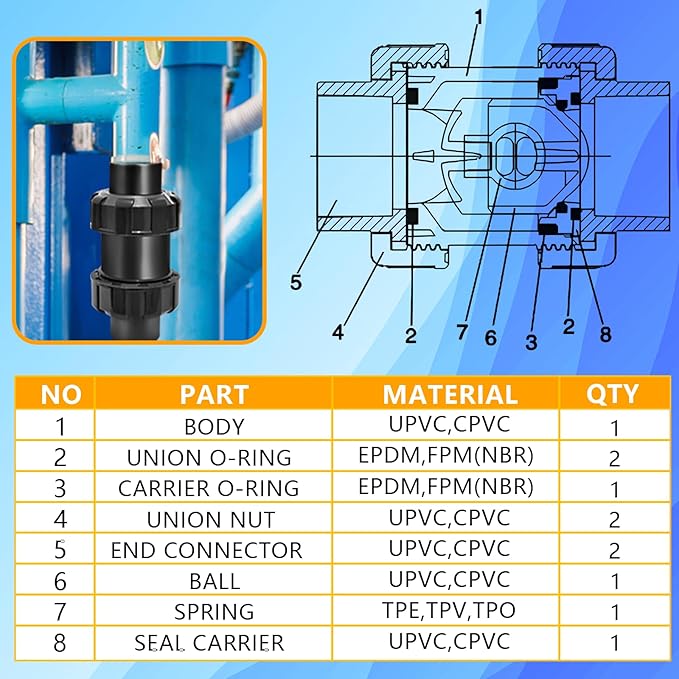 1in NPT PVC Spring Check Valve, UPVC Swing Utility Water One Way Check Valve, Sch80 Pool Ball Check Valve for Backflow Prevention