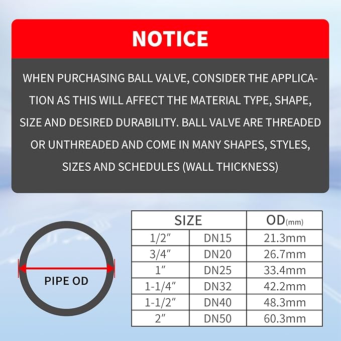 ChillWaves PVC Union Full Port Ball Valve，1/2"(DN15) True Union Ball Valve，ASTM EPDM O-ring，PTFE Seats，Suitable for Water Supply System，1/2" Slip Socket(4-PACK)