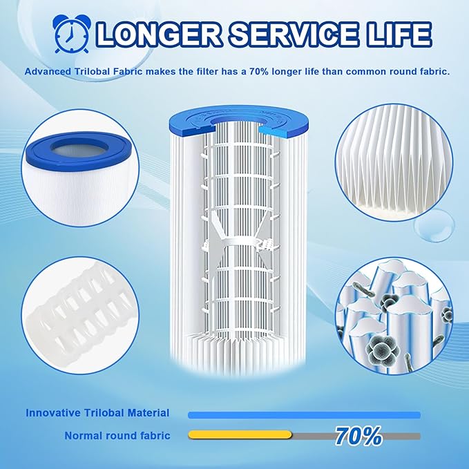 Oval Spa Filter Compatible with PDM30 Dream Maker Hot Tubs 461269, Filbur FC9940, 30 sq.ft Hot Tub Filter Cartridge 2PACK