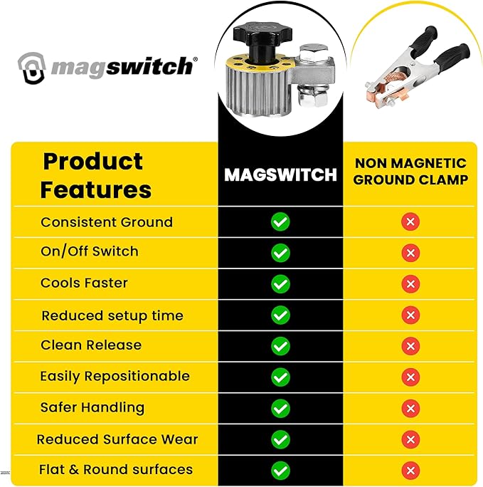 Magswitch 300 Amp Magnetic Welding Ground Base Clamp Holder for Welding Kit, Tools, Supplies and Accessories, Magnet Switch with On/Off Grounding Capabilities, (8100746)