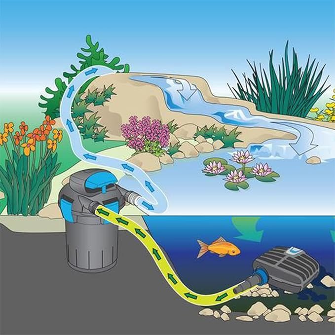 Pond Tubing,1-1/2-inch 50ft PVC Flexible Pond Hose, Black Corrugated Waterfall Sump Pump Hose,Drainage Pipe, Kinkproof for Garden Ponds, 1-1/2"x50FT