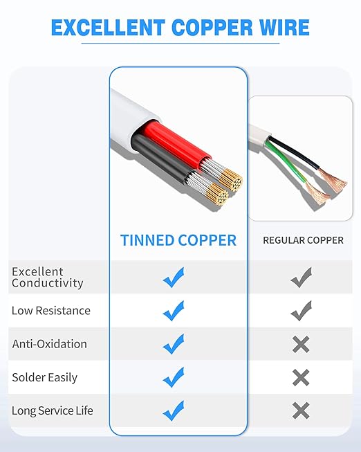 NAOVEO 14 Gauge Wire 2 Conductor Electrical Wire, 14 AWG Stranded PVC Tinned Copper Cable, Flexible/Low Voltage Automotive Wiring for LED Lamps, Marine, Speaker, Appliances (200FT)