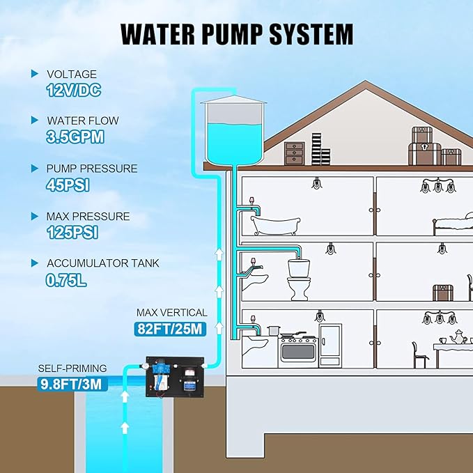 DC HOUSE 12V RV Water Pump System and Pre-Pressurized Accumulator Tank 3.5GPM 45PSI Fresh Water Diaphragm Pump 12Volt with 0.75L 125PSI Accumulator Tank for Travel Trailer Camper Boat Kitchen Bathroom