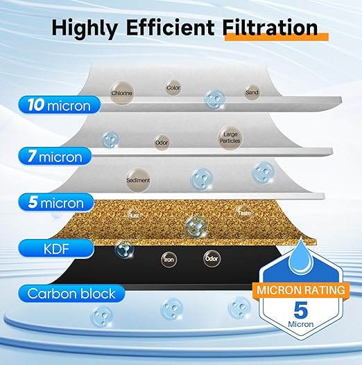 PUREPLUS 2-Stage Whole House Water Filtration System, Reduces Chlorine, Odor, Heavy Metals & Rust, with Pressure Gauges, 10" x 4.5" Clear Housing, 1" Inlet/Outlet, PP Sediment & KDF Carbon Filters