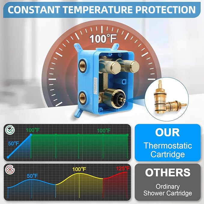 Brushed Gold 2-Way Thermostatic Shower Diverter Valve Kit - Solid Brass, Adjustable Flow, Temperature Control Mixer Valve - Perfect for Bathroom Renovation