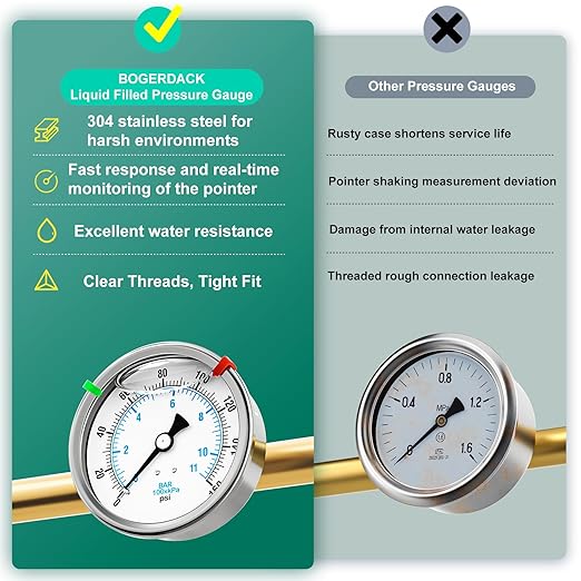0-160PSI Stainless Steel Liquid Filled Pressure Gauge, 4" Dial Size, 1/4" NPT Back Mount, for Tube, Water Pump, Gas, Liquid, Pressure Test (with Range Mark Pointer)