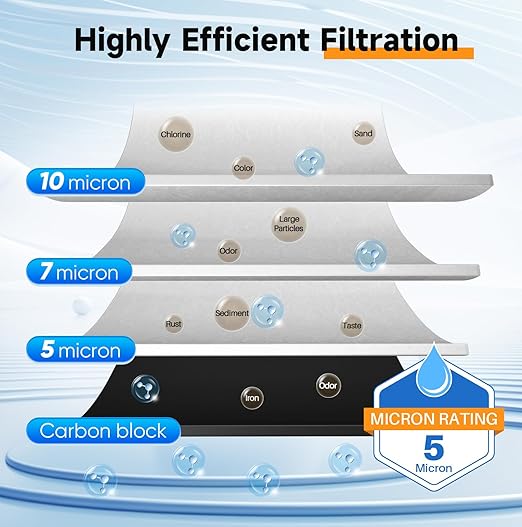 PUREPLUS 5 Micron 2-Stage Whole House Water Filter System for Municipal Water, 10"x4.5" Universal Clear Housing with Pressure Gauges, 1" NPT – NSF/ANSI 42 Certified Filters, Chlorine & Odor Removal