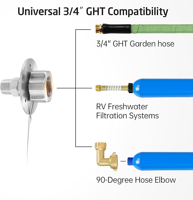 KES All Metal RV Water Inlet Connection with Check Valve, 18/8 Stainless Steel RV City Water Inlet Replacement, Upgraded Leak-Proof Design for Camper, Trailer, Marine & Boat, Brushed Finish, RWI200-BS