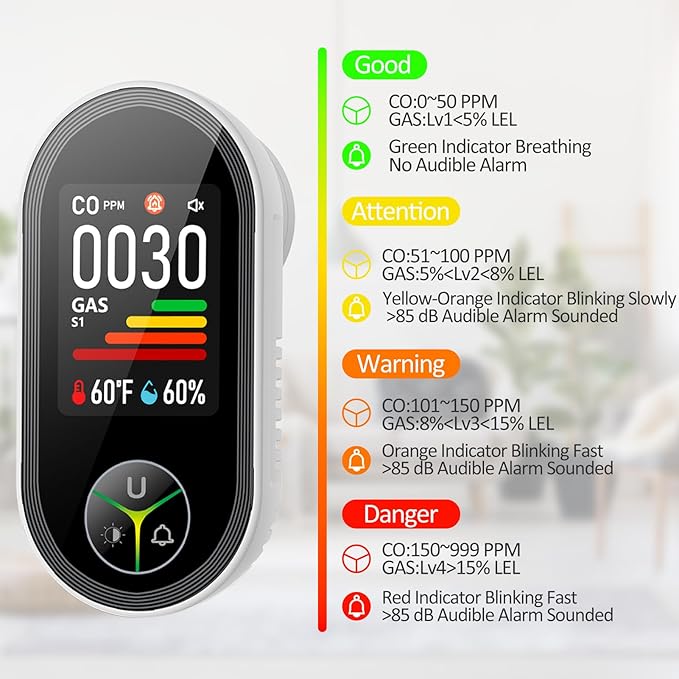 4-in-1 Carbon Monoxide Detectors & Natural Gas Leak Detector Plug in, Combination CO Detector & Combustible Gas, LPG, Methane, Propane Alarm with Fahrenheit(°F) & Humidity(3 Pack)