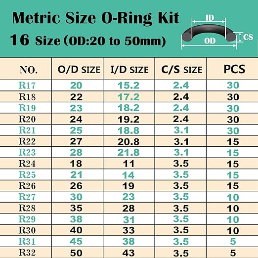 1540 Pcs 32 Size O-Rings Kit Nitrile Rubber O Ring Assortment with 4 Hook Set for Various Car Auto Vehicle Repair Plumbing Pressure Washer Air or Gas Sealing Connections Resist Oil and Heat