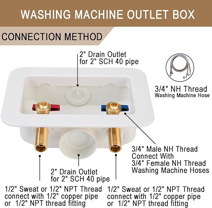 [1 Piece] Lingmfg Washing Machine Outlet Box 1/2 inch Sweat and Thread with 2 inch Central Drain, Connect 3/4 inch Washing Machine Hoses LING-WMOB-WO-WHA-1